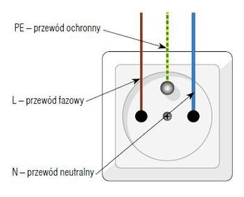 Ilustracja do pytania
