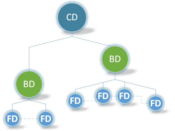 Ilustracja do pytania 2