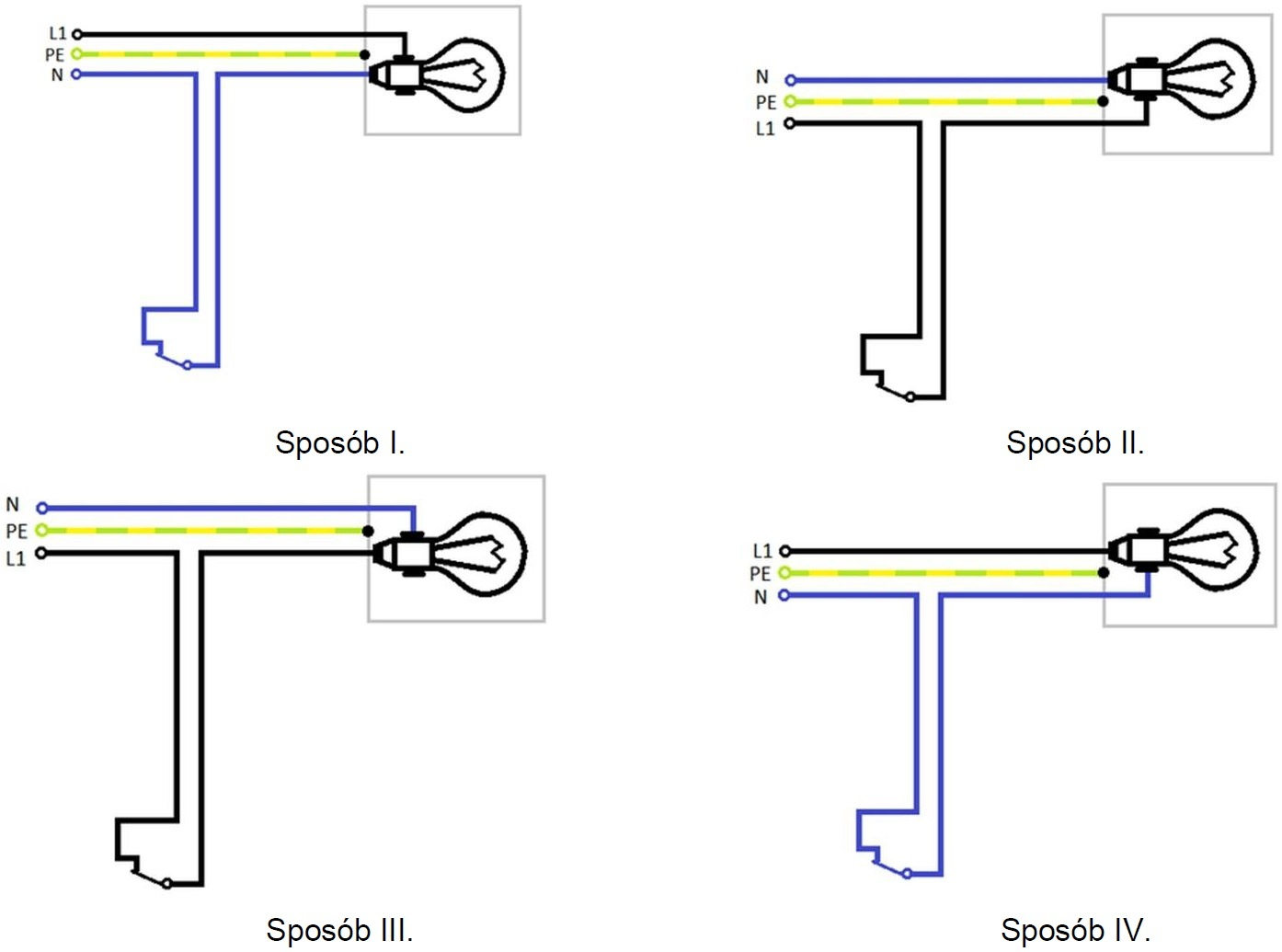 Ilustracja do pytania