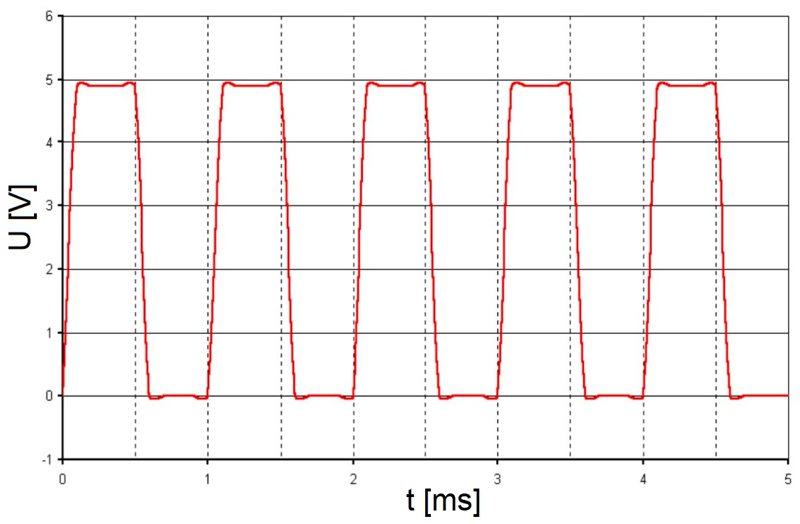 Ilustracja do pytania