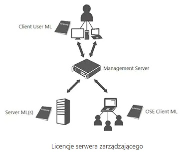 Ilustracja do pytania 17