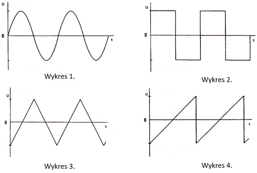 Ilustracja do pytania 25
