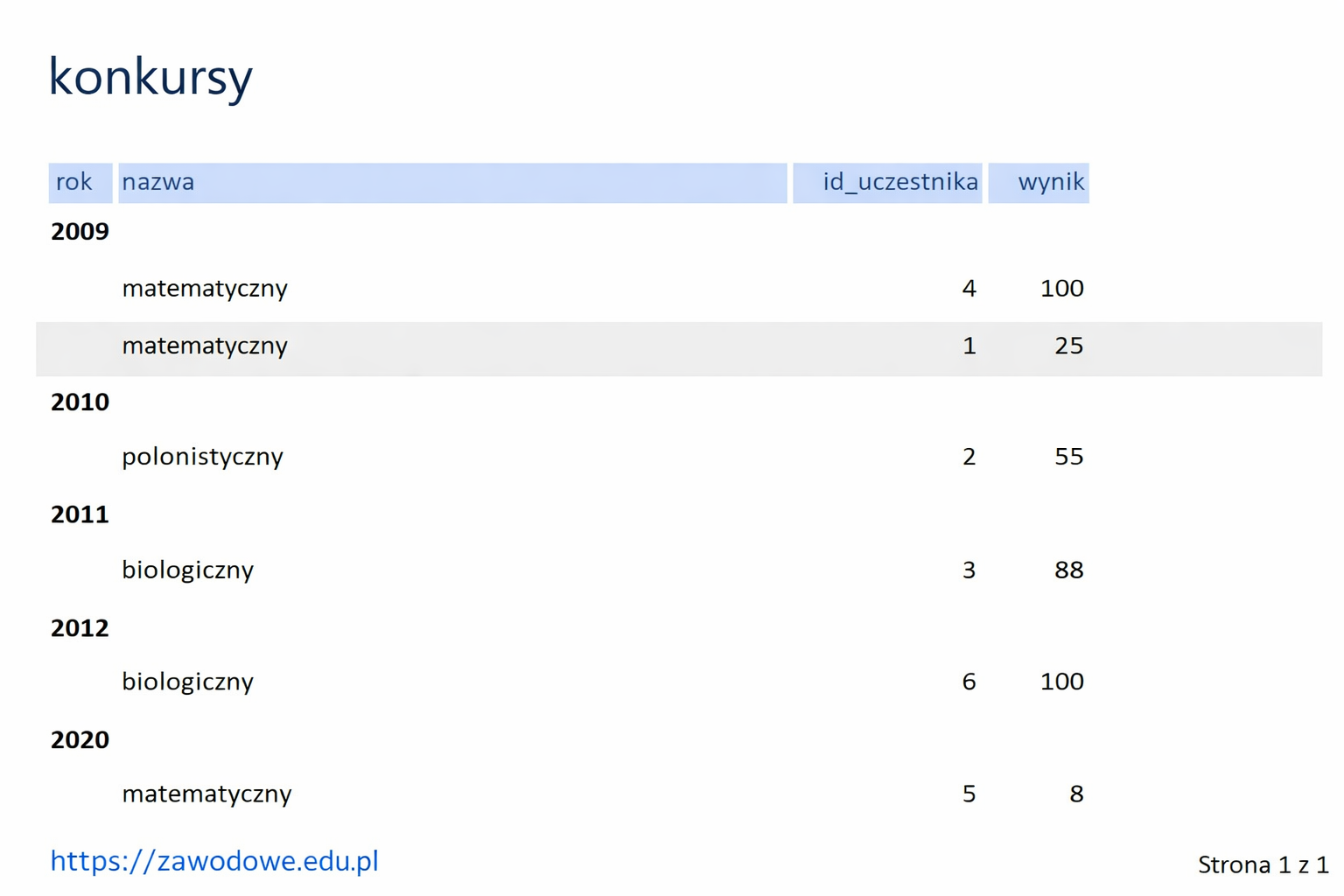 Ilustracja do pytania 34