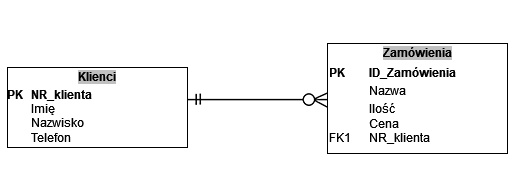 Ilustracja do pytania 35