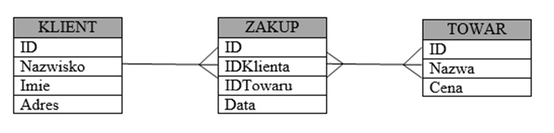Ilustracja do pytania 10