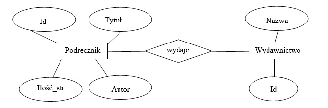 Ilustracja do pytania 26