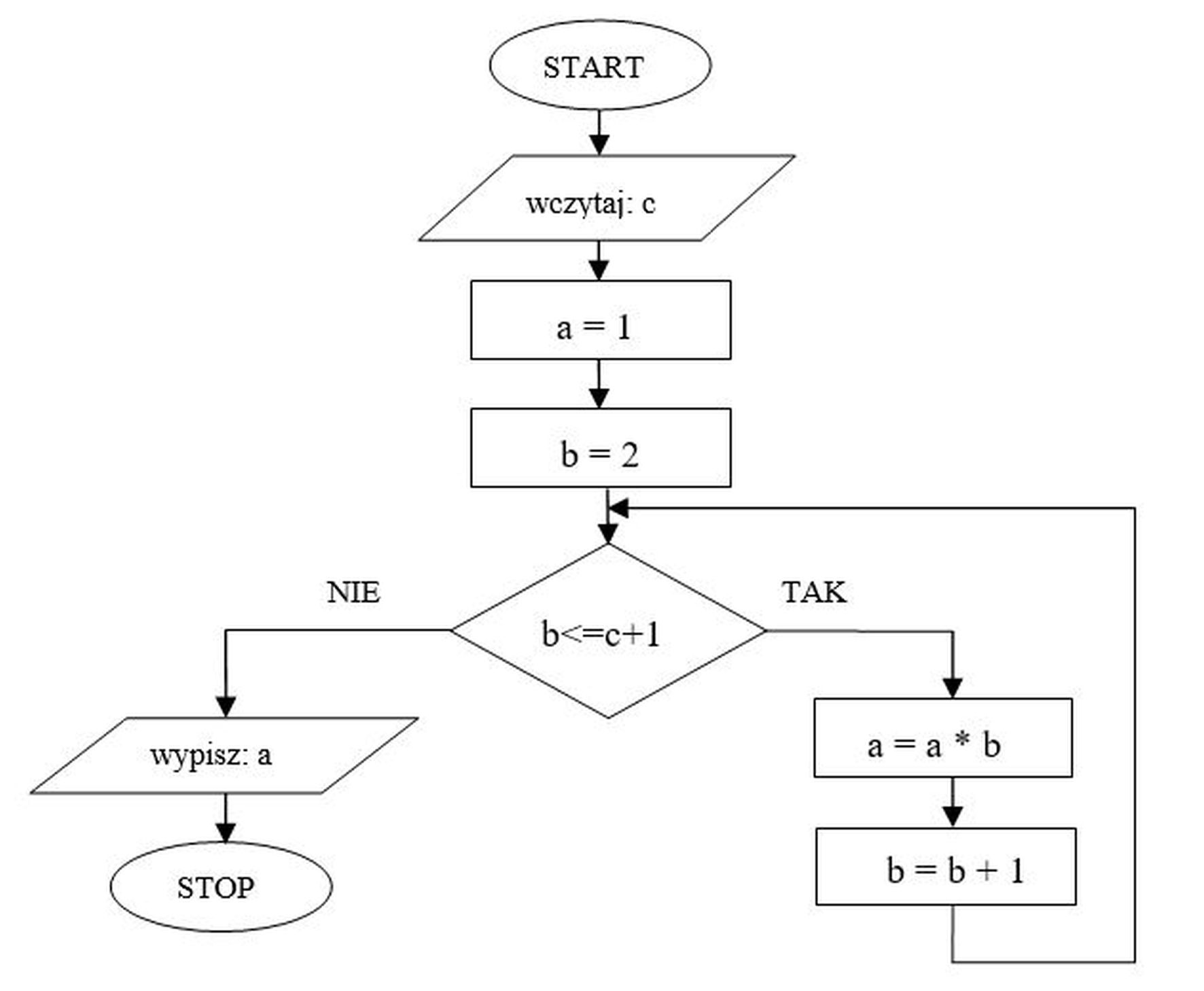 Ilustracja do pytania 18