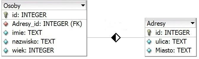 Ilustracja do pytania 27