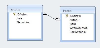 Ilustracja do pytania 33