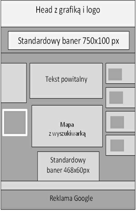 Ilustracja do pytania