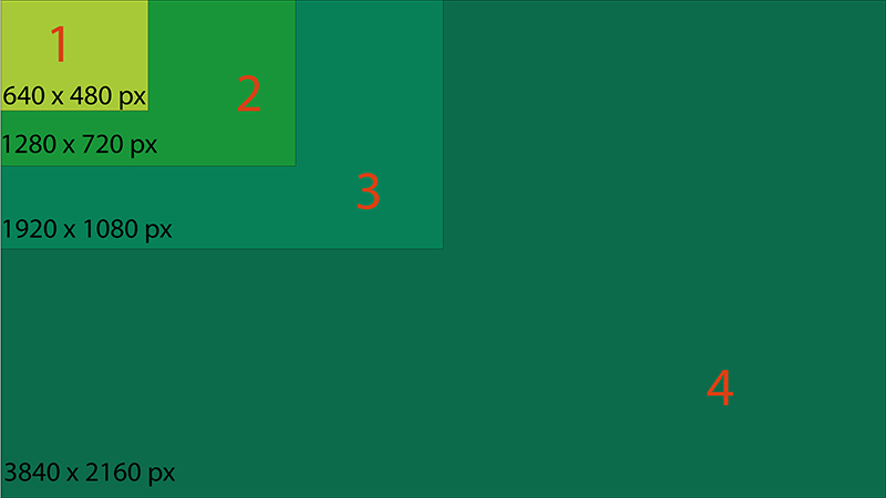 Ilustracja do pytania 9