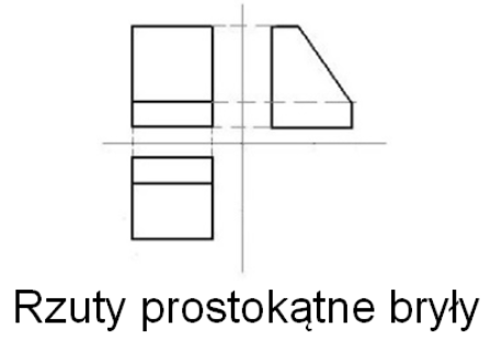 Ilustracja do pytania 9