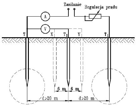 Ilustracja do pytania