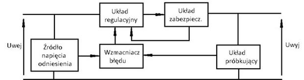 Ilustracja do pytania 18