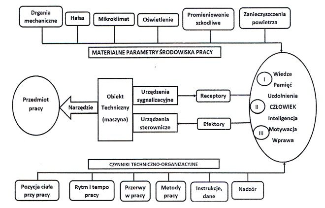 Ilustracja do pytania 6