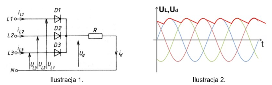 Ilustracja do pytania 2