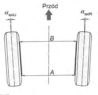 Ilustracja do pytania 14