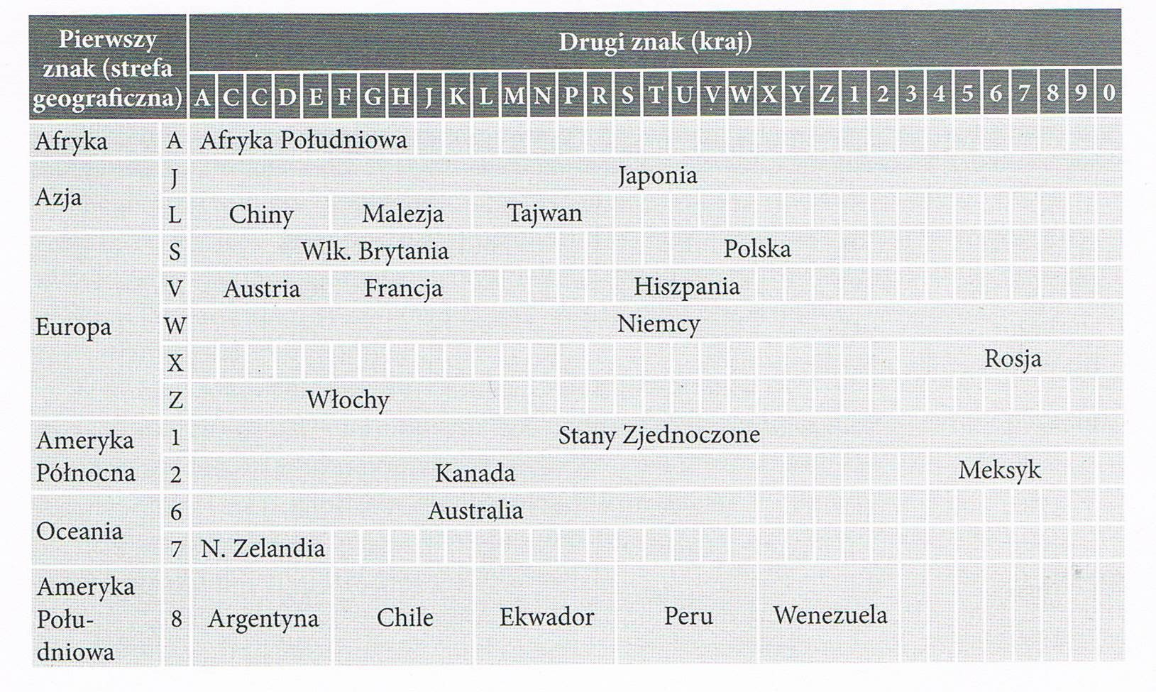 Ilustracja do pytania