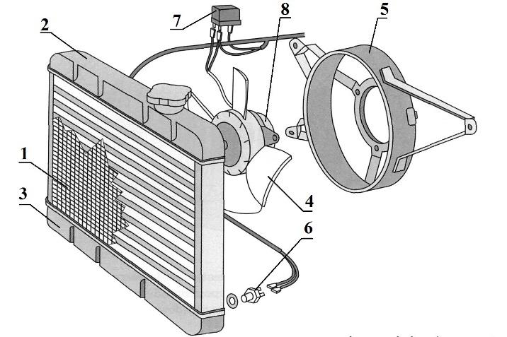 Ilustracja do pytania 15