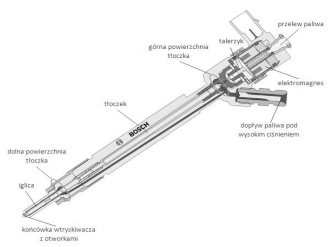 Ilustracja do pytania 37