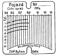 Ilustracja do pytania 20