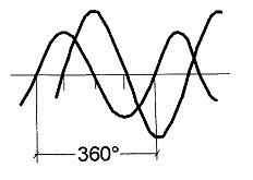 Ilustracja do pytania z kwalifikacji ELM.02