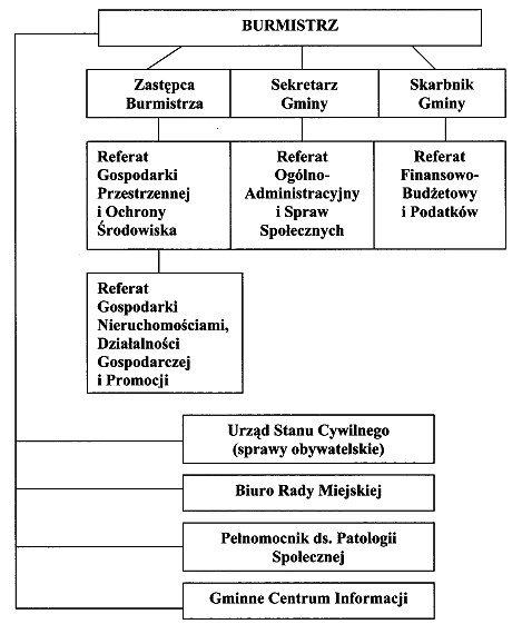 Ilustracja do pytania z kwalifikacji EKA.01