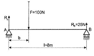 Ilustracja do pytania