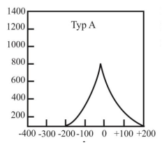 Ilustracja do odpowiedzi D