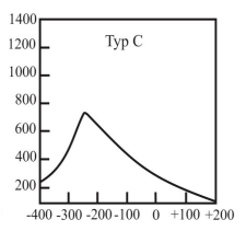 Ilustracja do odpowiedzi A