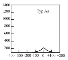 Ilustracja do odpowiedzi C
