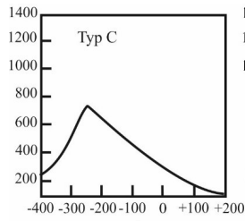 Ilustracja do odpowiedzi A