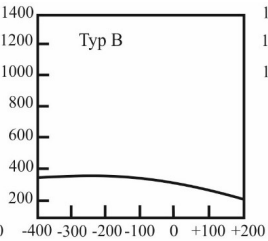 Ilustracja do odpowiedzi C