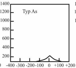 Ilustracja do odpowiedzi D