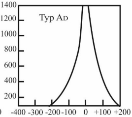 Ilustracja do odpowiedzi B