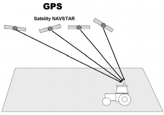 Ilustracja do odpowiedzi D