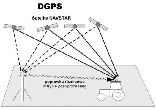 Ilustracja do odpowiedzi B