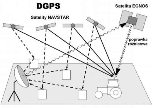 Ilustracja do odpowiedzi A