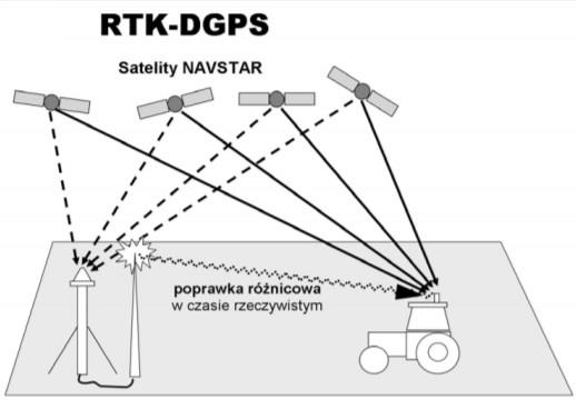 Ilustracja do odpowiedzi C