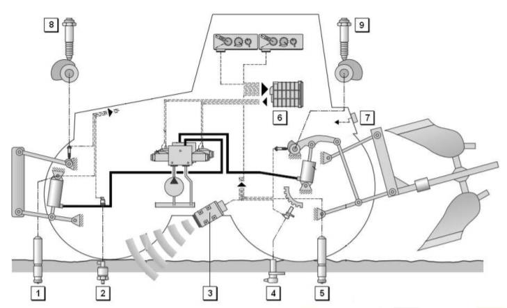 Ilustracja do pytania 28