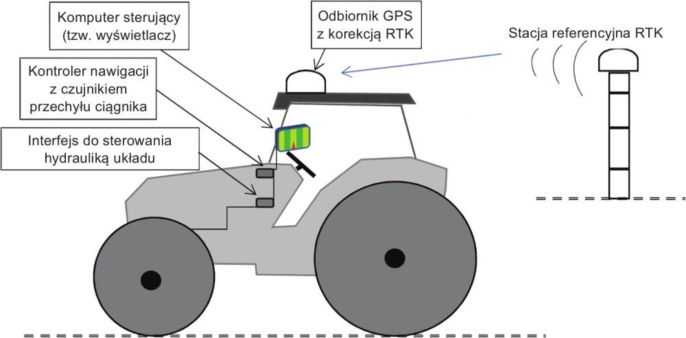 Ilustracja do pytania 20