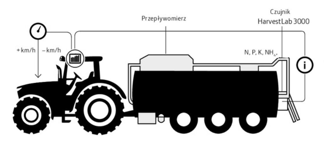 Ilustracja do pytania 18