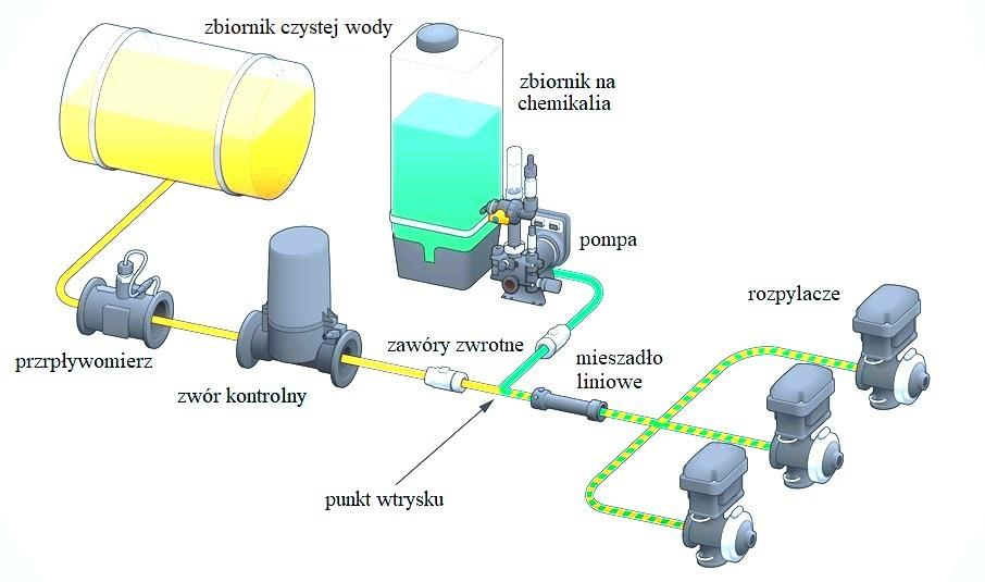 Ilustracja do pytania 40