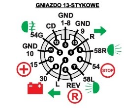 Ilustracja do odpowiedzi C