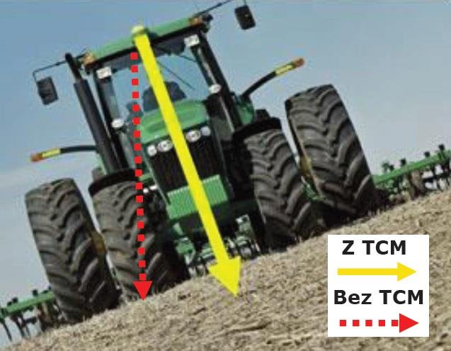 Ilustracja do pytania 8