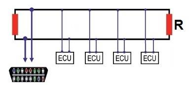 Ilustracja do pytania 1