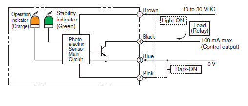 Ilustracja do pytania 23
