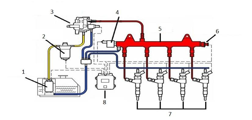 Ilustracja do pytania 29