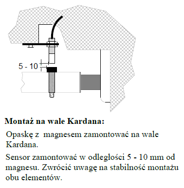 Ilustracja do pytania 26