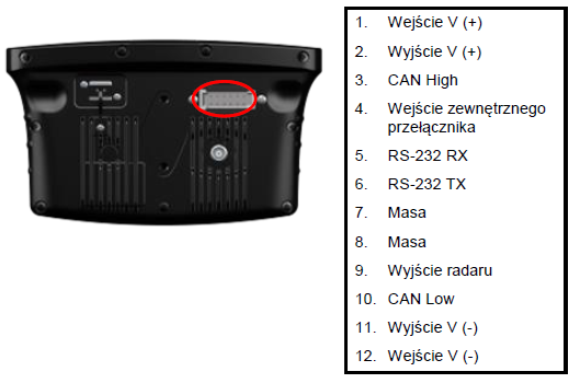 Ilustracja do pytania 28